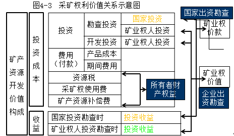 资产评估师