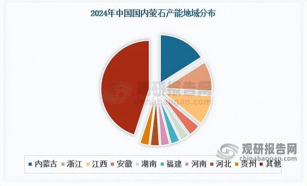 中国萤石行业发展深度研究与投资前景分析报告