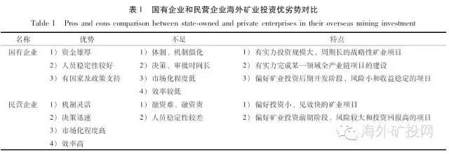 国有企业与民营企业海外矿业投资对比 - 今日头条(TouTiao.org)
